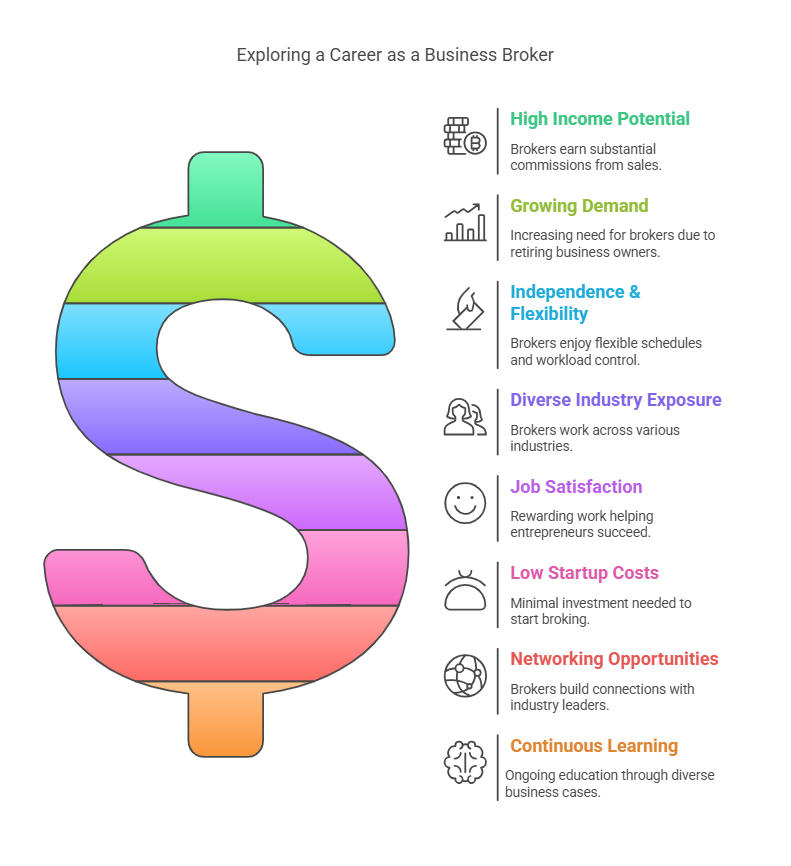 Exploring a Career as a Business Broker