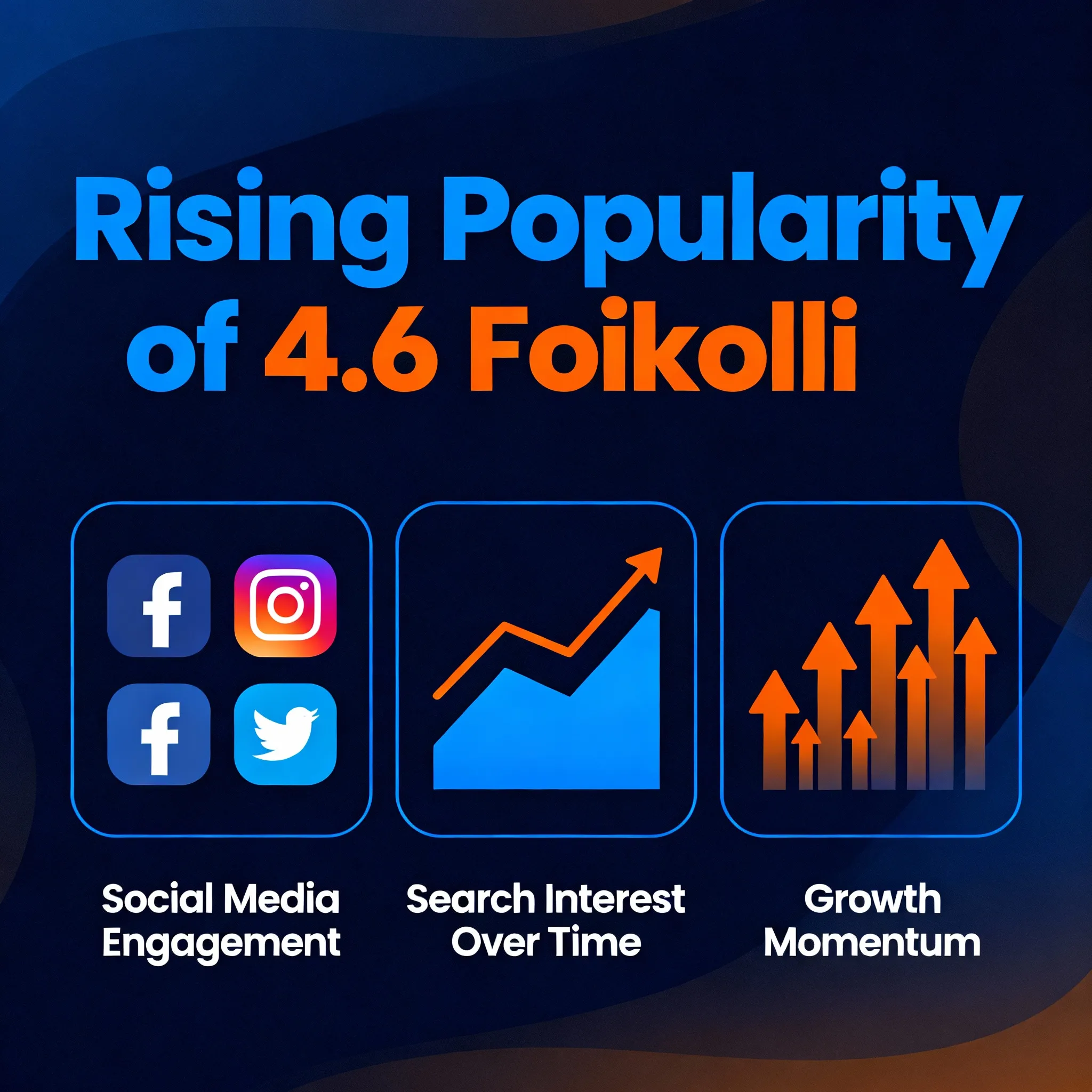 How Popular Is 4.6 Foikolli